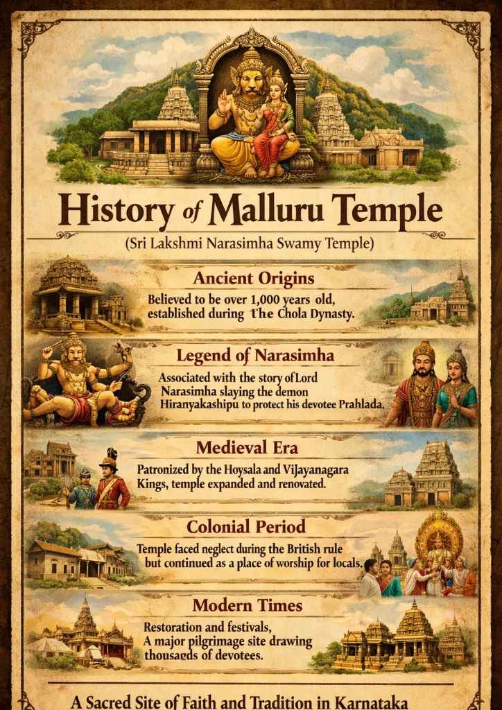 History of Malluru Temple